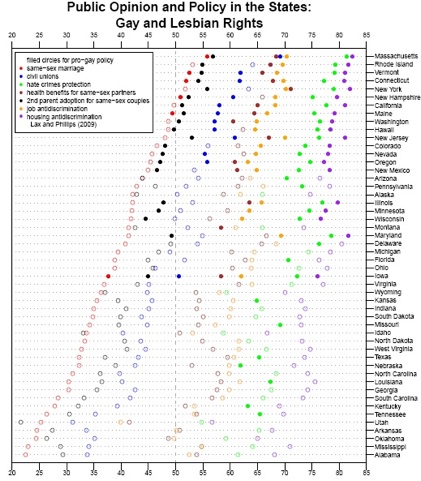 gayrights_chart_421